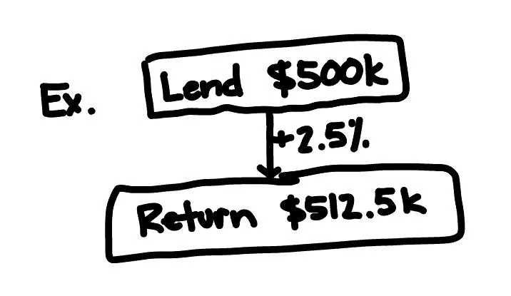 Stack Method